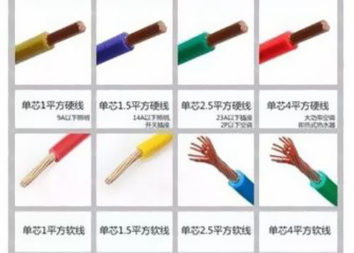 家庭裝修電源線用什么規(guī)格？ 