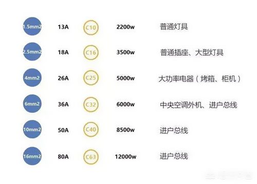 1.5、2.5平方電線能承載多少瓦